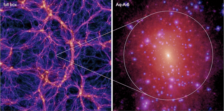 Dark matter: A diagram showing a web of energy