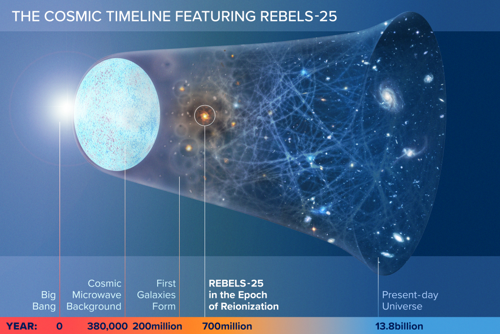 Cosmic Dawn Fuel Discovery Unlocks Early Galaxy Growth Secrets Cosmic Dawn Fuel Discovery Unlocks Early Galaxy Growth Secrets