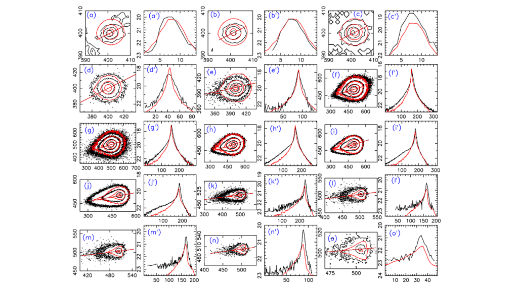 Dust Colour, Phase Behaviour, And Monte Carlo Modelling Of Interstellar Comet 3I/ATLAS From 4 au Pre- to 4 au Post-Perihelion Dust Colour, Phase Behaviour, And Monte Carlo Modelling Of Interstellar Comet 3I/ATLAS From 4 au Pre- to 4 au Post-Perihelion