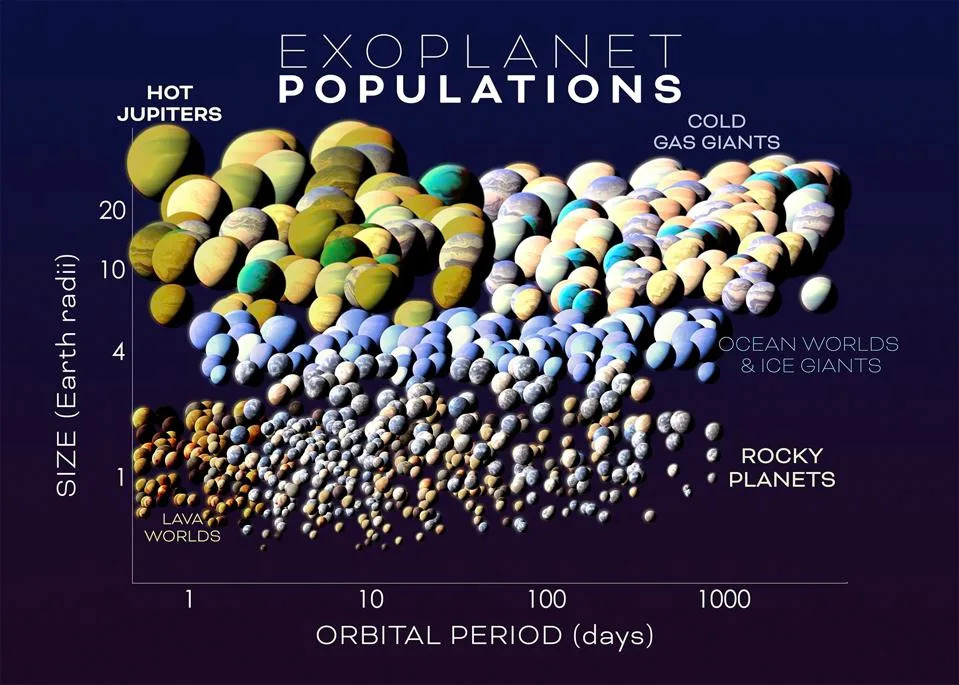 Exoplanet_Populations_Final_quarter