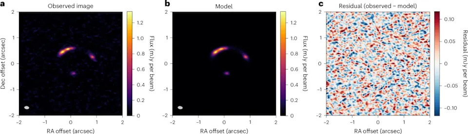 ALMA band 5 (198 GHz) gravitational lens modelling. (CREDIT: Nature Astronomy)