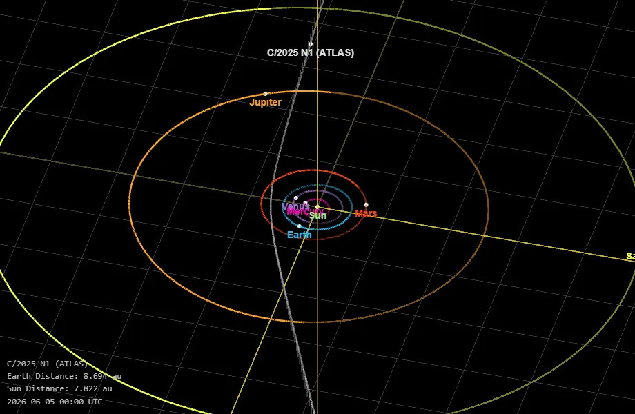 Here's a look at 3I/ATLAS' location in Earth's solar system as of June 5, 2026.