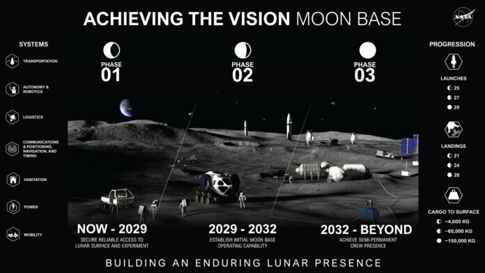 NASA unveils its vision for a permanent moon base NASA unveils its vision for a permanent moon base -