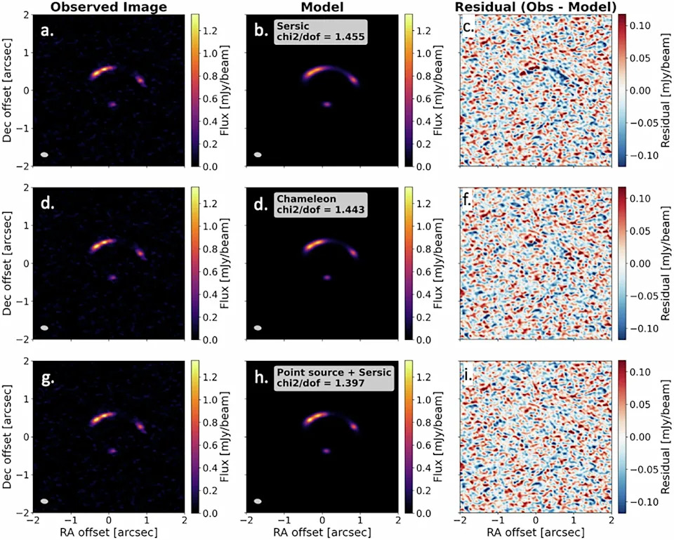 Comparison of source models in gravitational lens modeling. (CREDIT: Nature Astronomy)