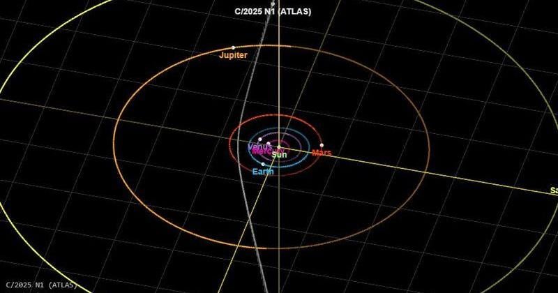 SETI finds no evidence of alien tech on 3I/ATLAS interstellar comet | National/World SETI finds no evidence of alien tech on 3I/ATLAS interstellar comet