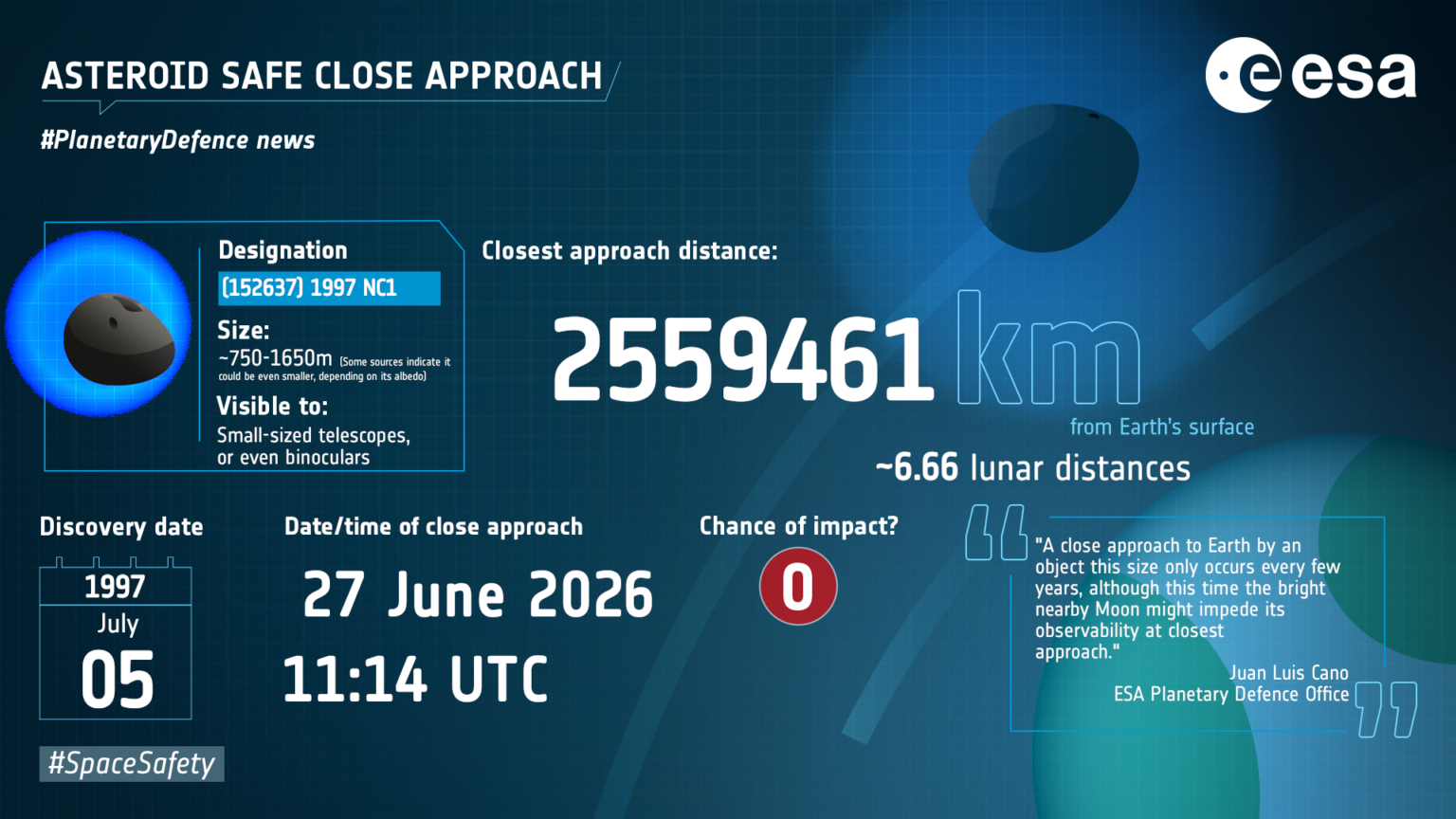 Close approach of asteroid (152637) 1997 NC1 Close approach of asteroid (152637) 1997 NC1