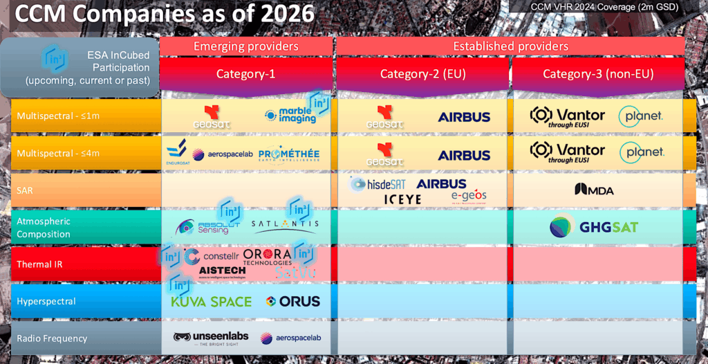 Paperwork done, European Defence Agency ISR constellation requirements to be delivered to ESA for in-orbit demos