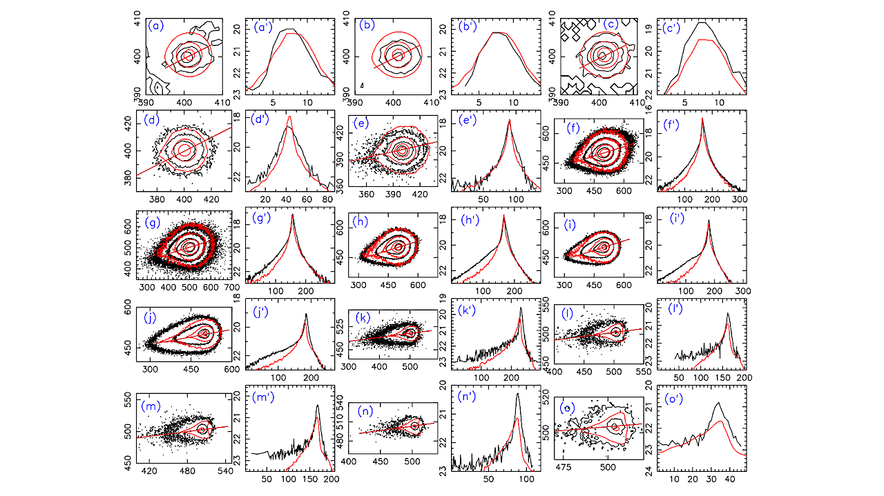 Dust Colour, Phase Behaviour, And Monte Carlo Modelling Of Interstellar Comet 3I/ATLAS From 4 au Pre- to 4 au Post-Perihelion