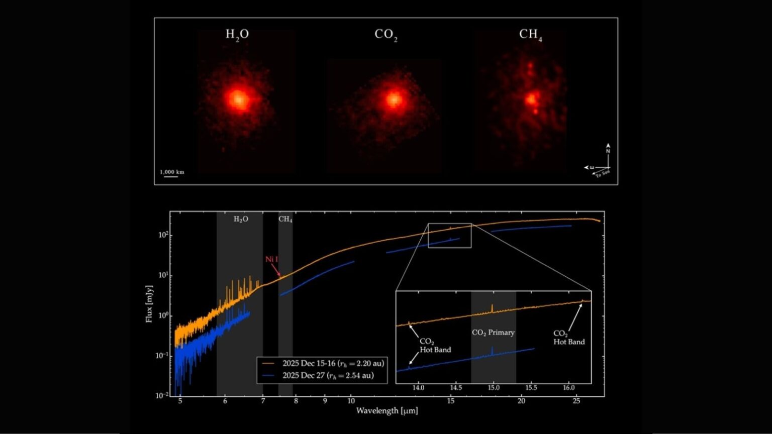 Nasa’s Webb telescope detects methane on interstellar comet 3I/ATLAS for the first time | Technology News The observations also revealed that gas production declined as the comet moved farther away from the Sun. (Image: Nasa)