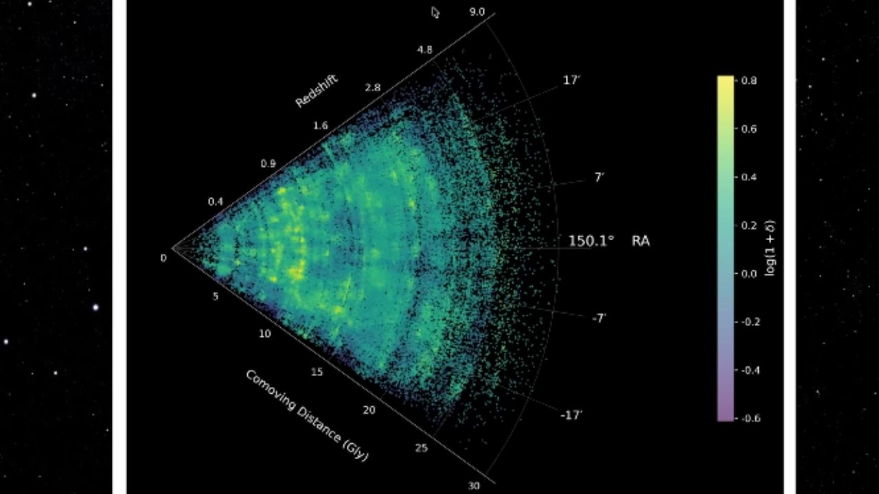 James Webb maps cosmic web: 164 thousand galaxies show how the universe influences star formation over time.
