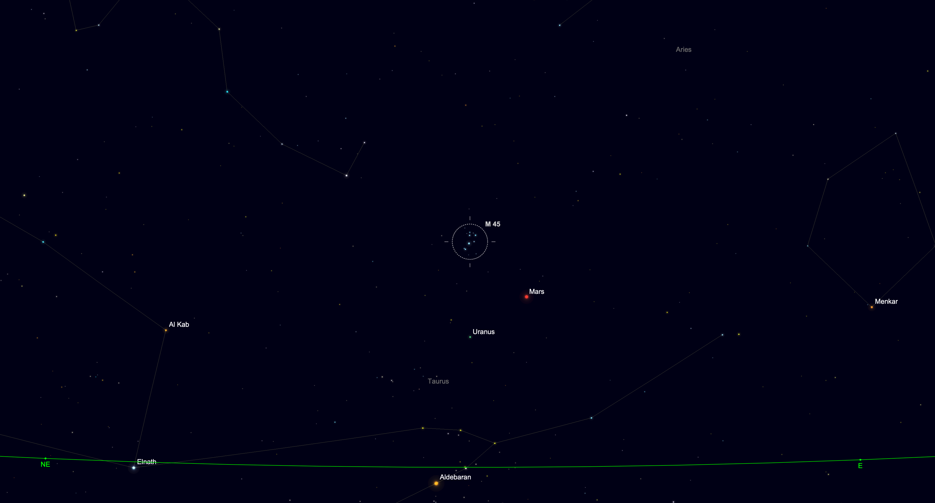 Sky chart showing Mars close to the Pleaides cluster before sunrise.