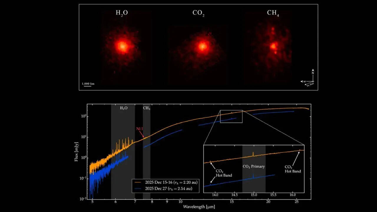 PC: NASA NASA’s James Webb Space Telescope detects methane hidden deep inside interstellar comet 3I/ATLAS