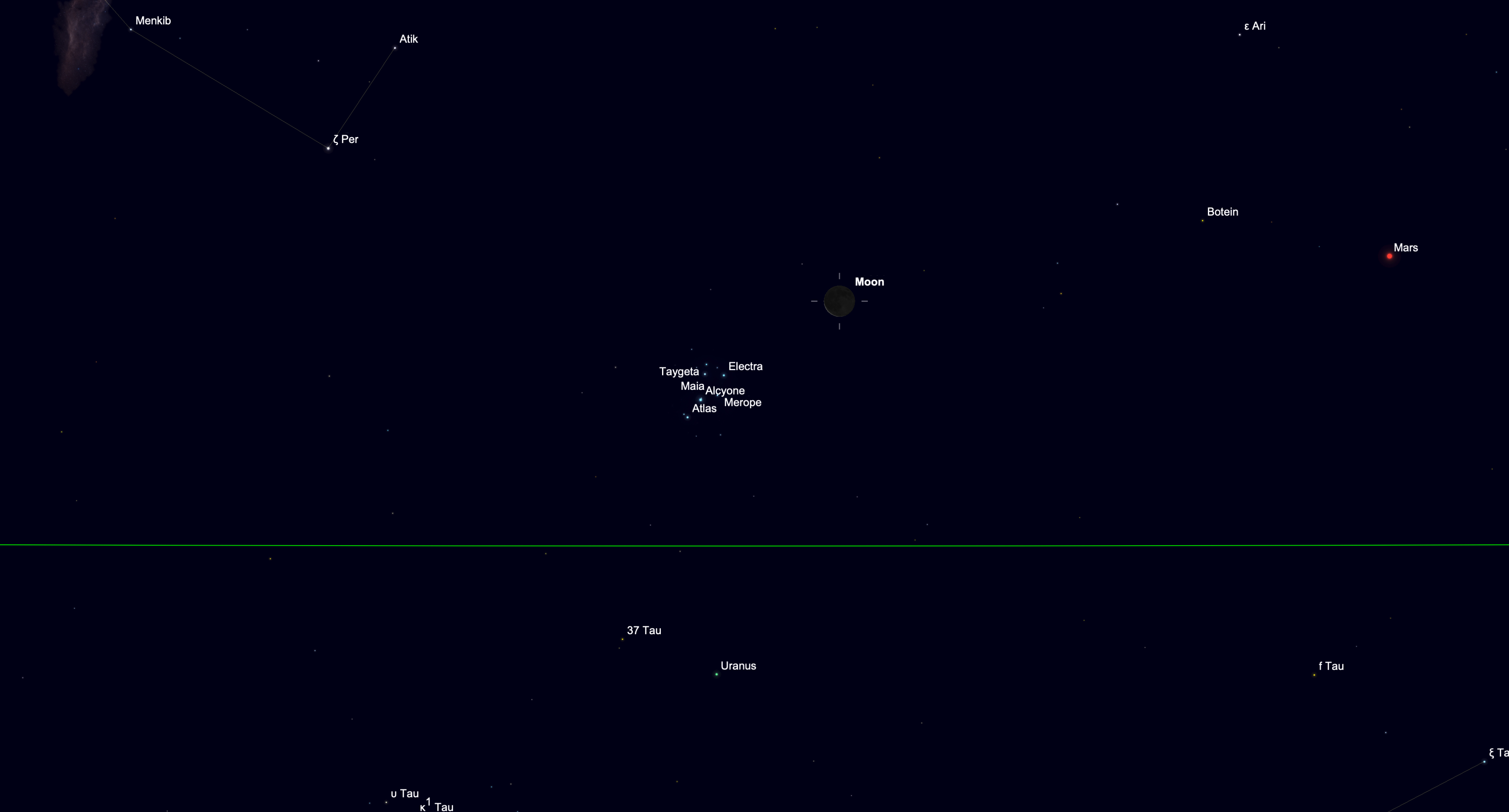 Sky chart showing the crescent moon near the Pleiades cluster and Mars before sunrise.