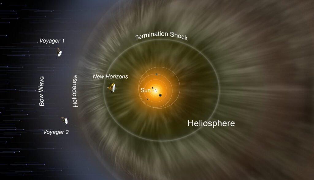 New Horizons spacecraft is heading beyond the Solar System New Horizons spacecraft is heading beyond the Solar System