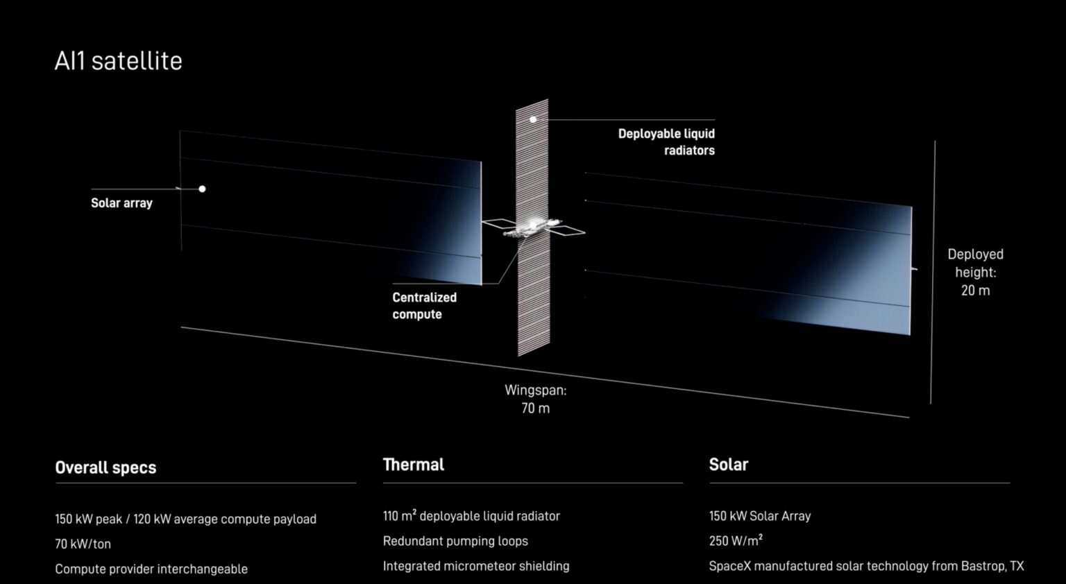 Astronomers fear orbital data centers will interfere with observations Astronomers fear orbital data centers will interfere with observations