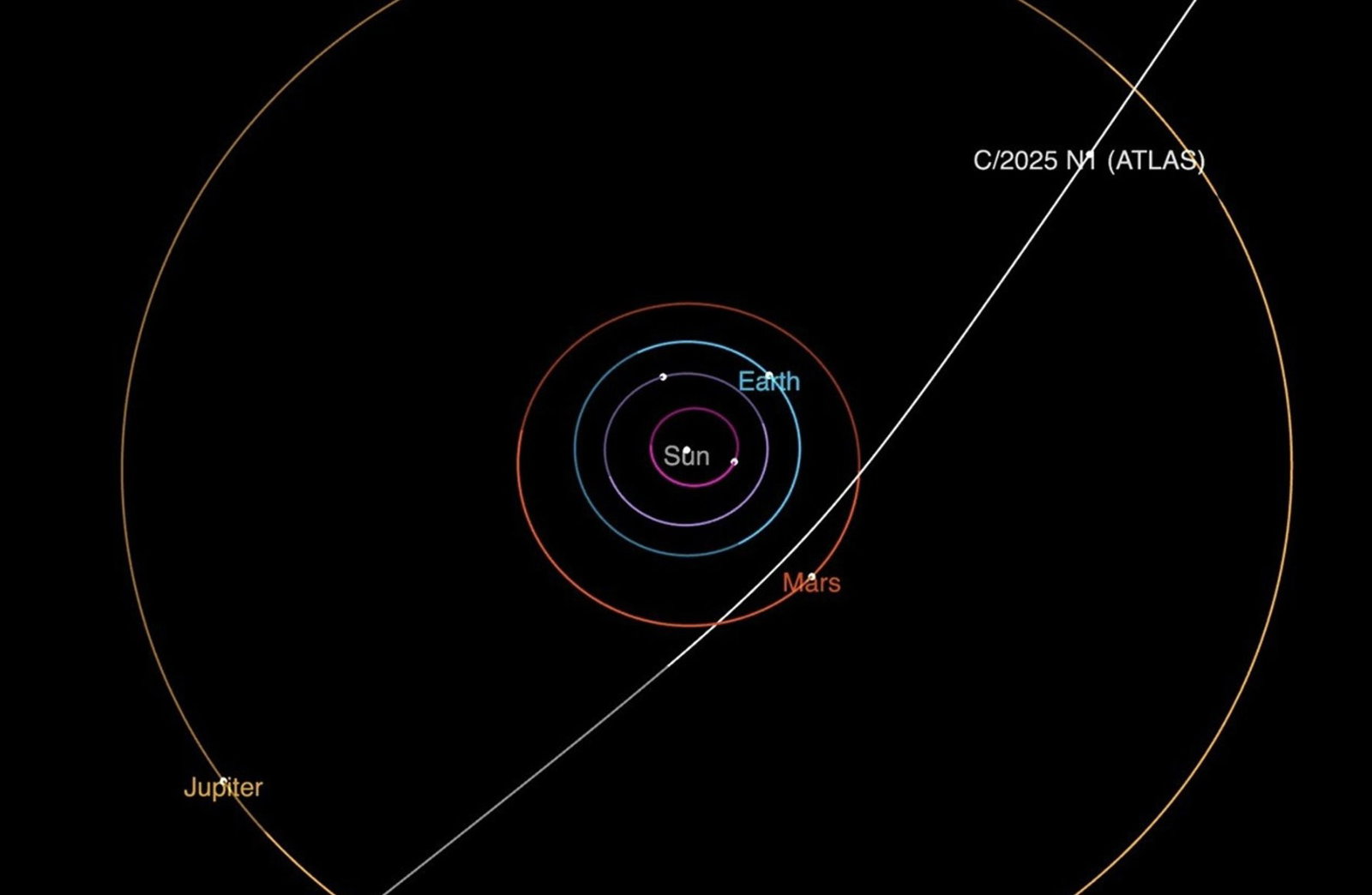3I/ATLAS trajectory