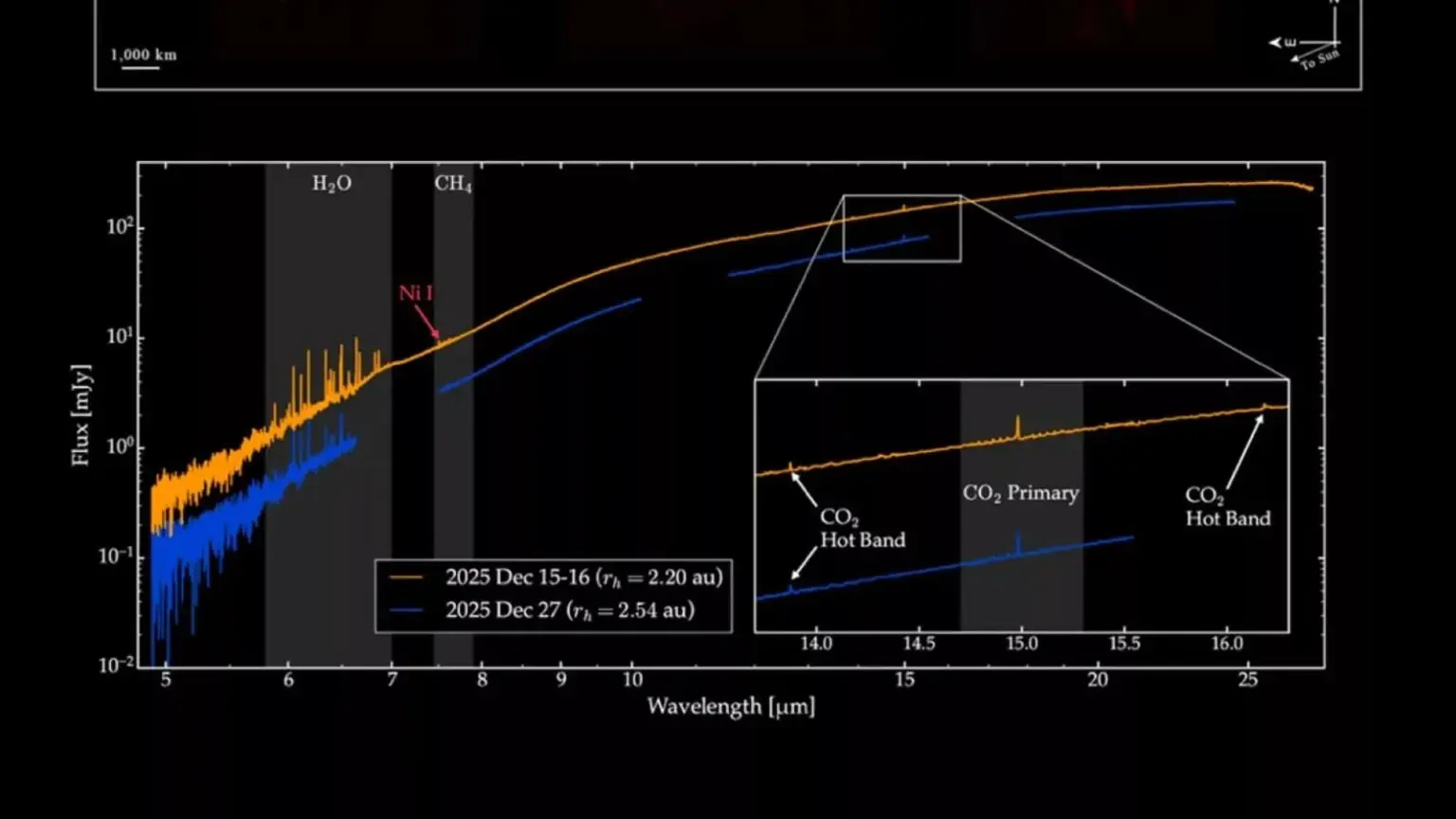 James Webb telescope detects methane in interstellar comet 3I/ATLAS – Zamin.uz, 02.06.2026 Zamin